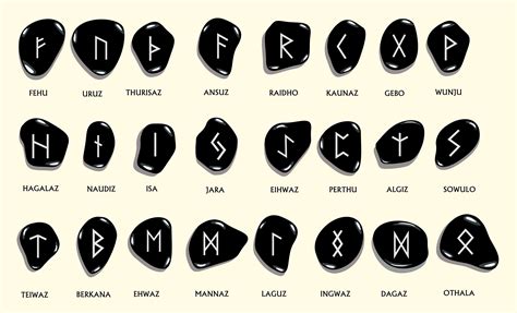 The Ancient Wisdom of Runes: Defining the Mystical Alphabet